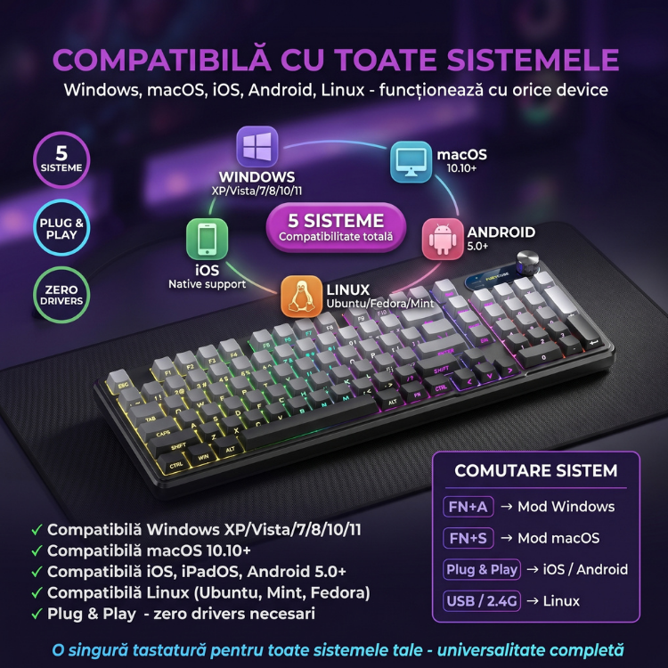 Tastatura Membrana FURYCUBE®️, Negru — imagine 5