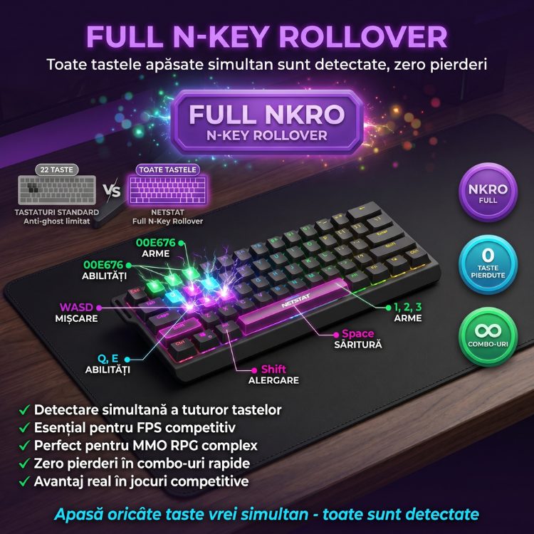 Tastatură Wireless Mecanica, NETSTAT®️, Negru — imagine 9