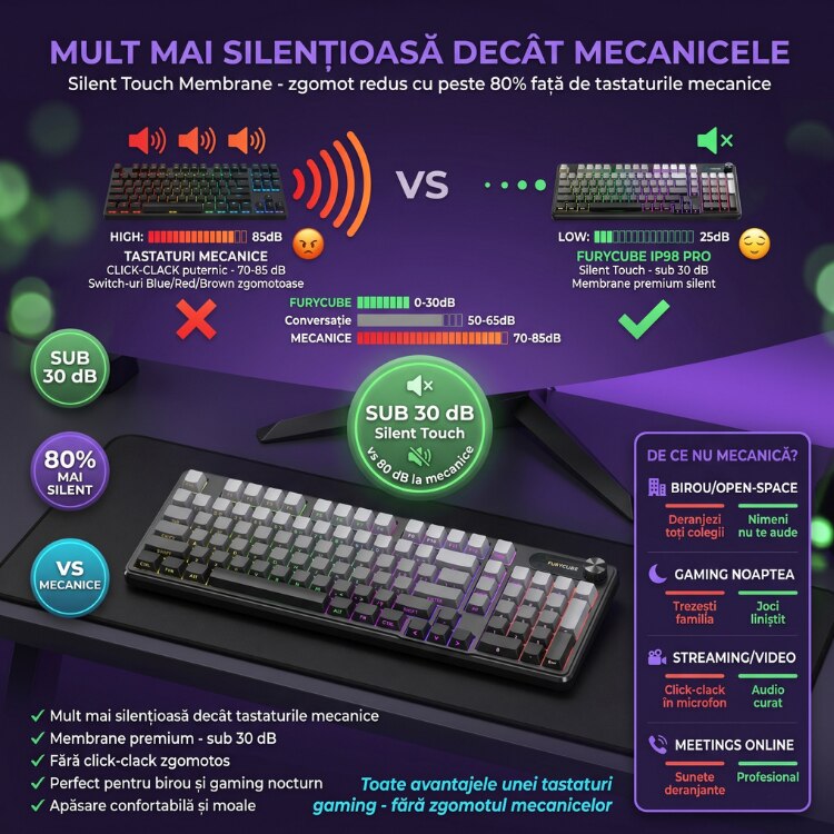 Tastatura Membrana FURYCUBE®️, Negru
