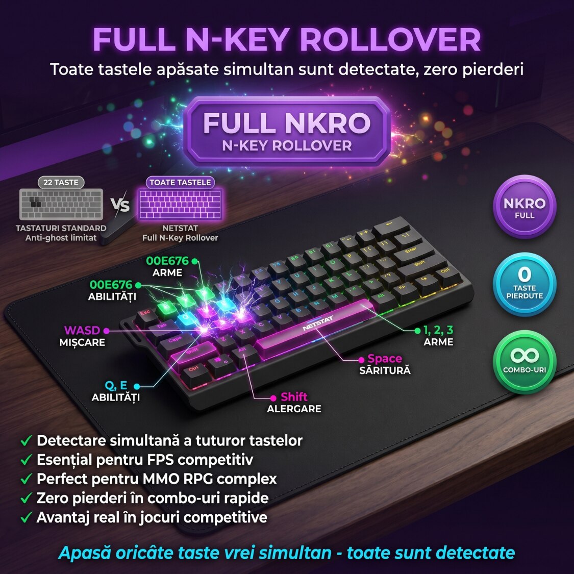 Tastatură Wireless Mecanica, NETSTAT®️, Negru